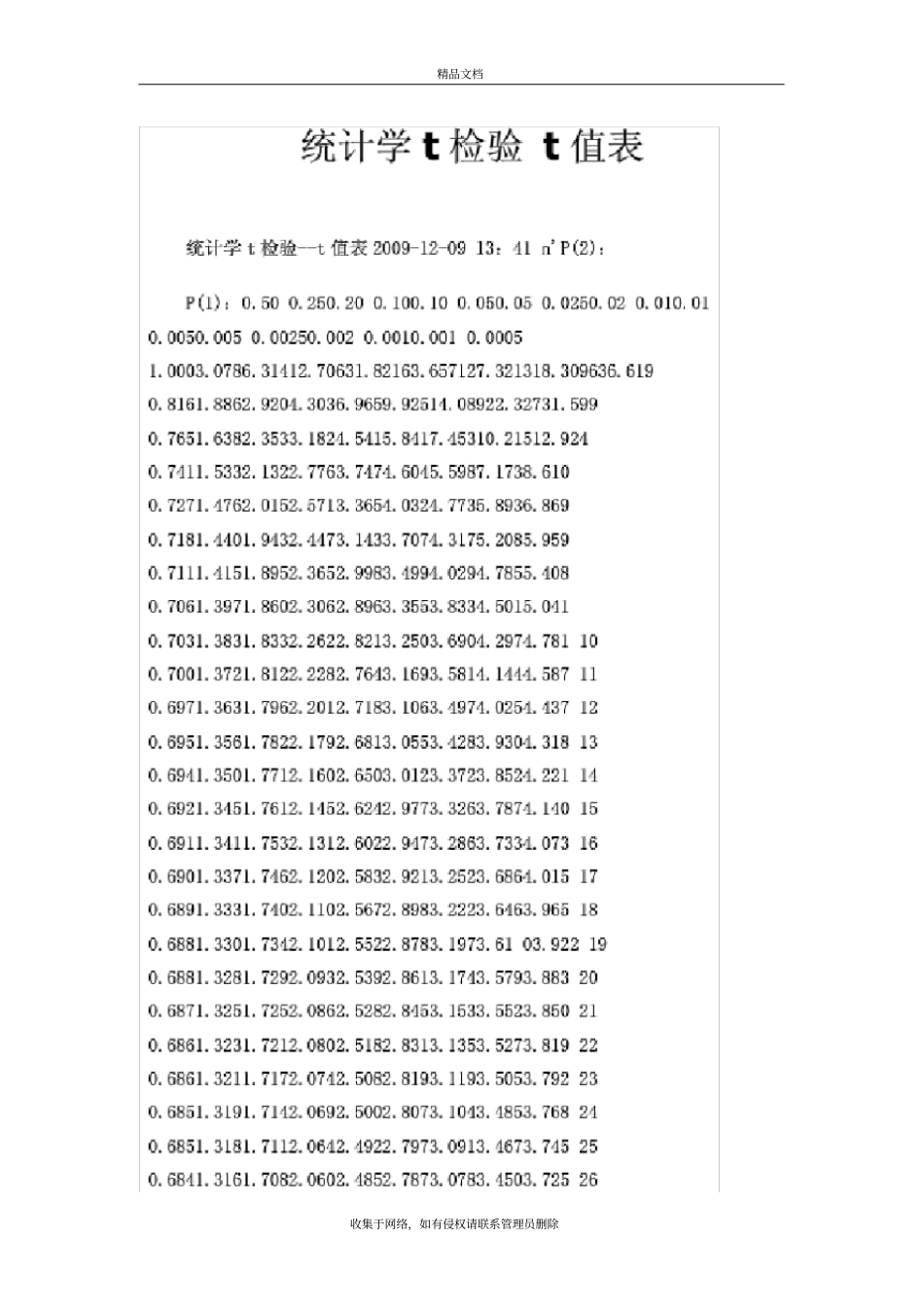 统计学t检验-t值表知识讲解_第2页