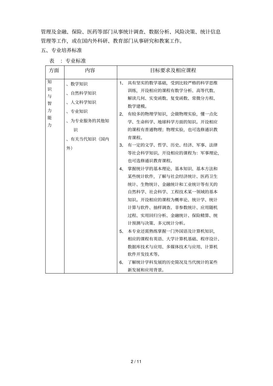 统计学专业培养方案_第2页