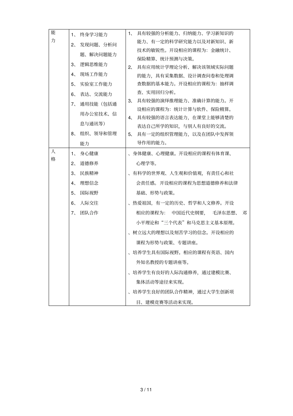 统计学专业培养方案_第3页