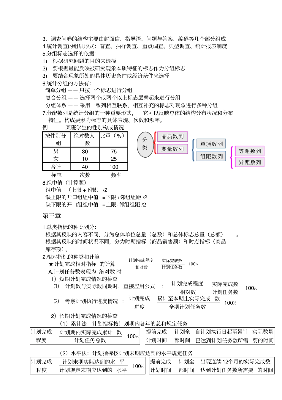 统计学期末复习-公式汇总_第2页