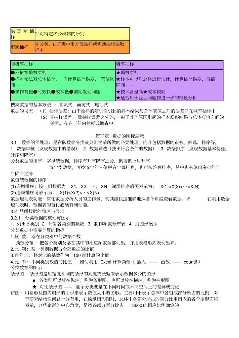 统计学章节整理_第2页