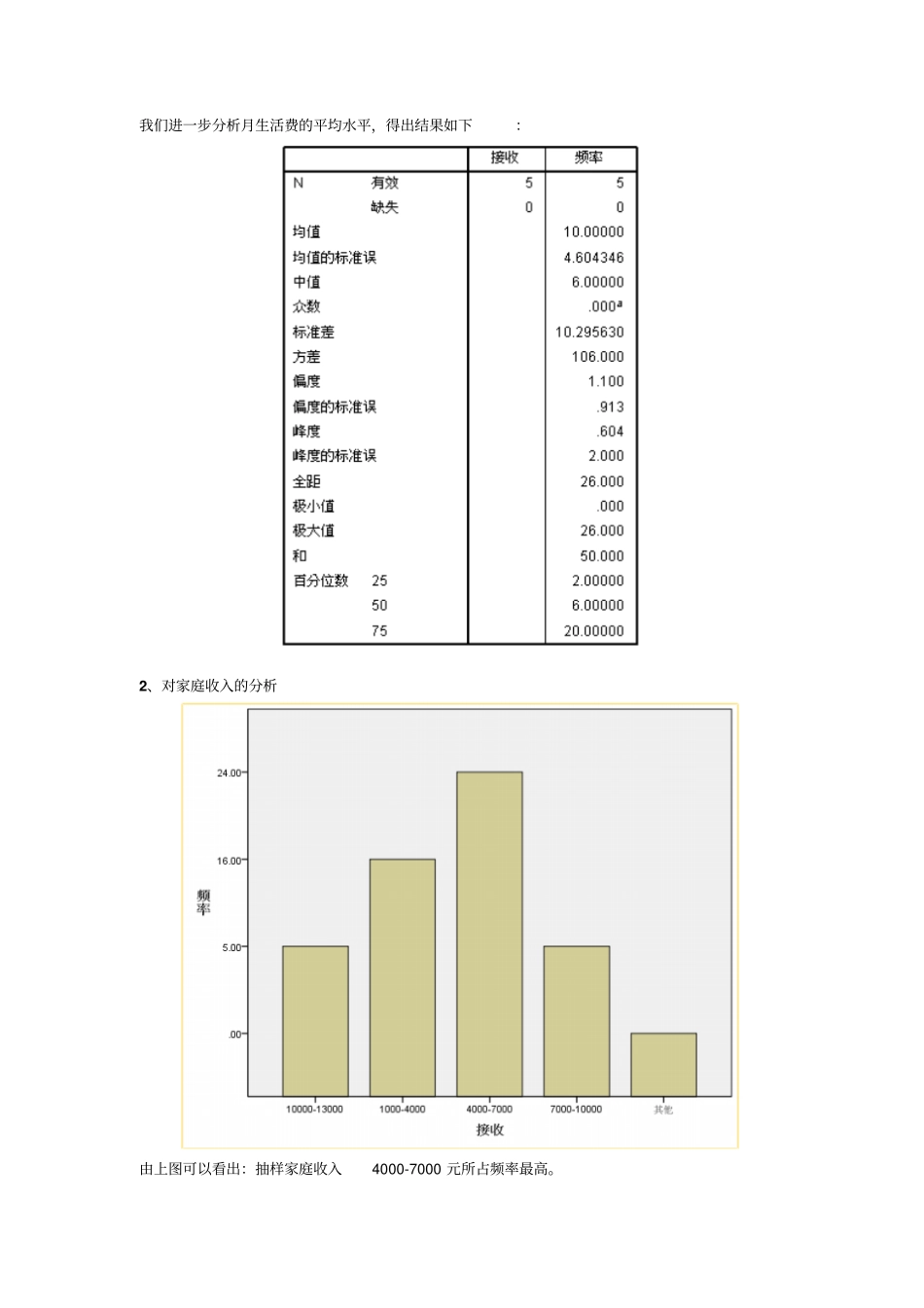 统计学课程设计-大学生生活费调查报告讲解_第2页
