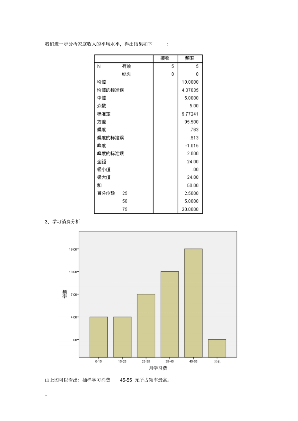 统计学课程设计报告-大学生生活费调查报告_第3页