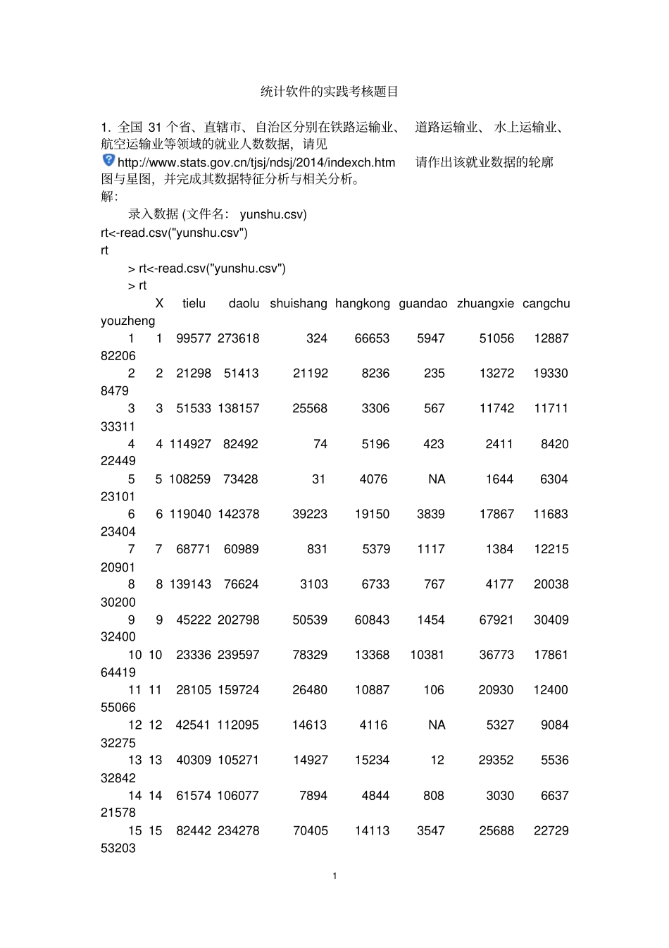 统计学软件考核资料_第1页