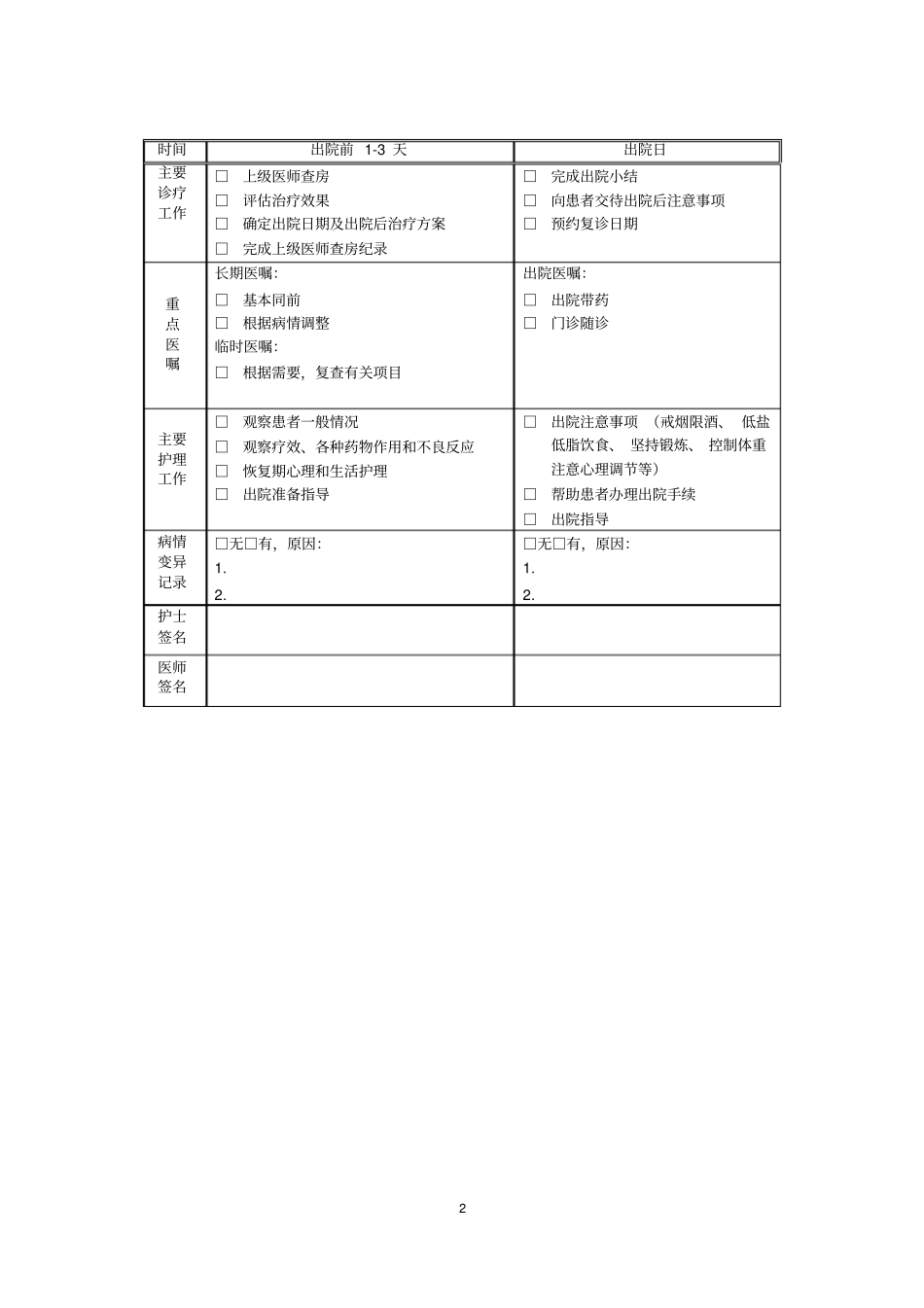 继发性高血压临床路径表单_第2页