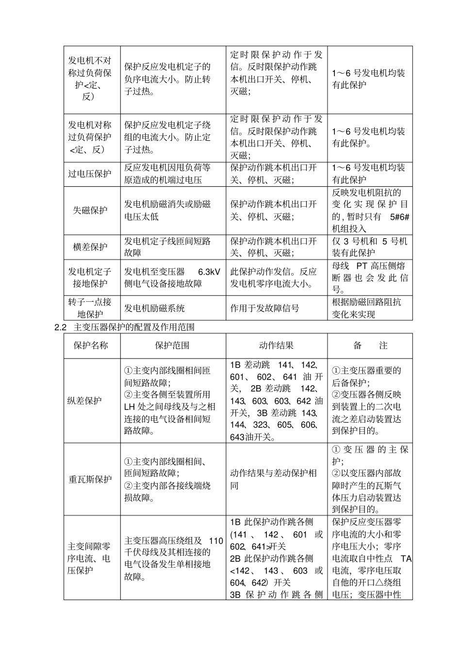继电保护自动装置运行规程_第3页