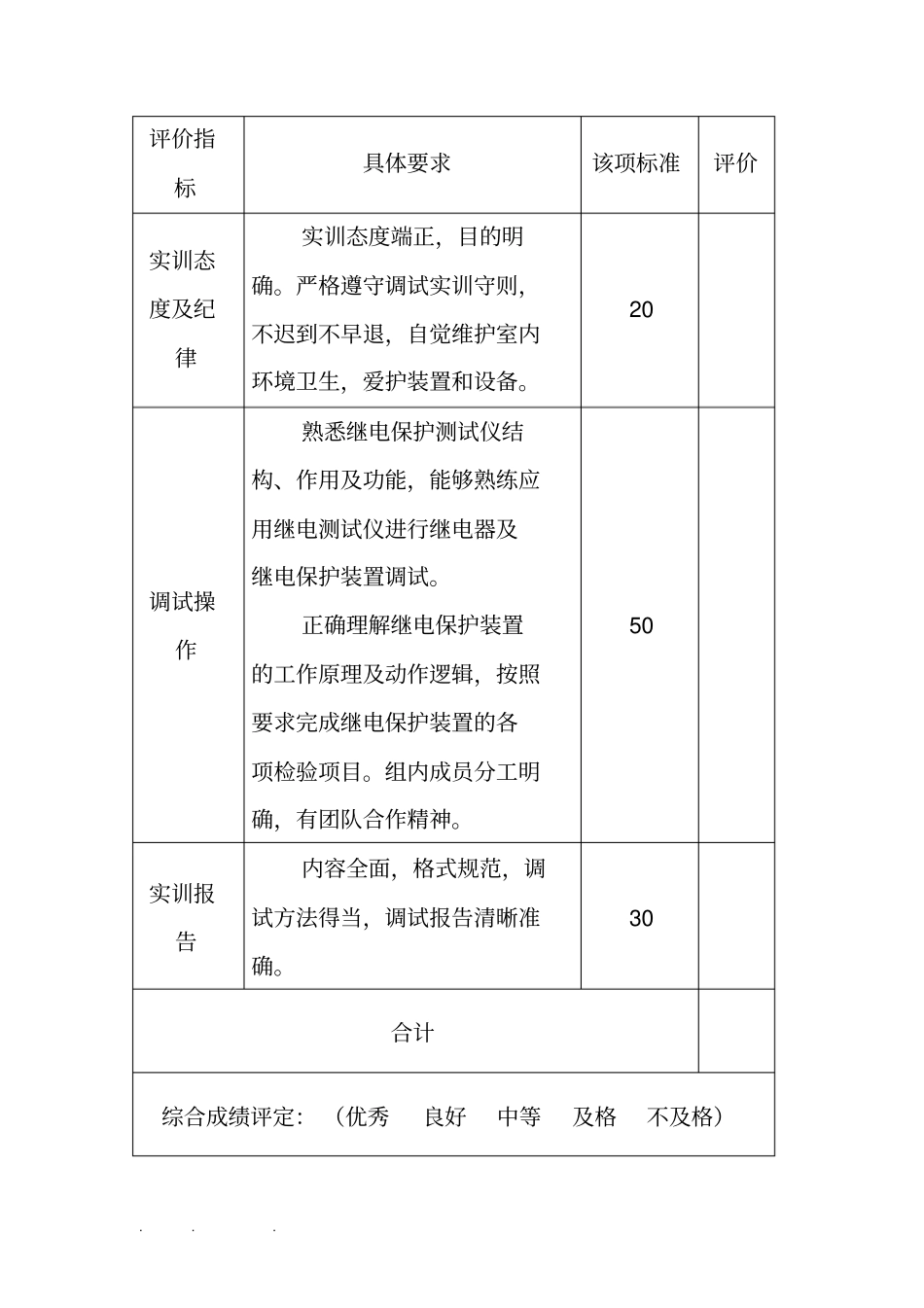 继电保护调试报告总结_第2页