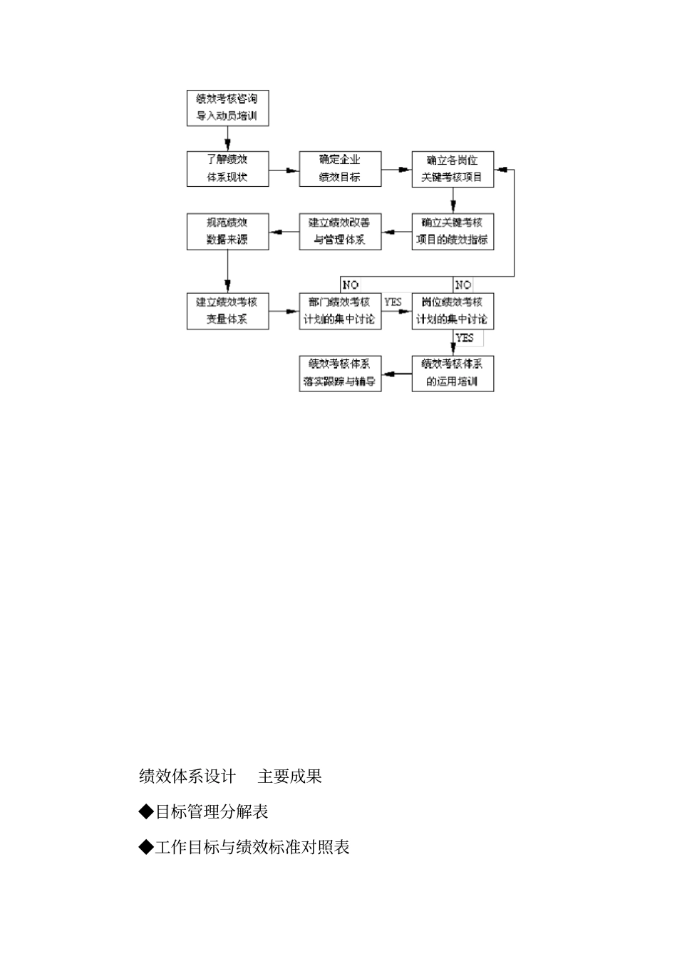 绩效体系设计流程_第3页