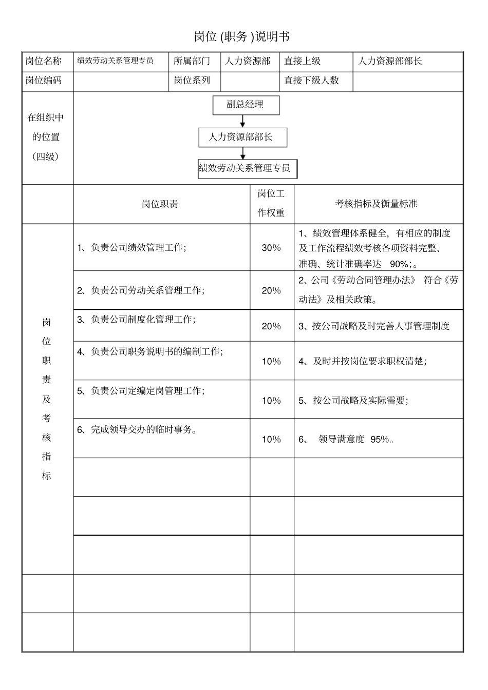 绩效劳动关系管理_第1页