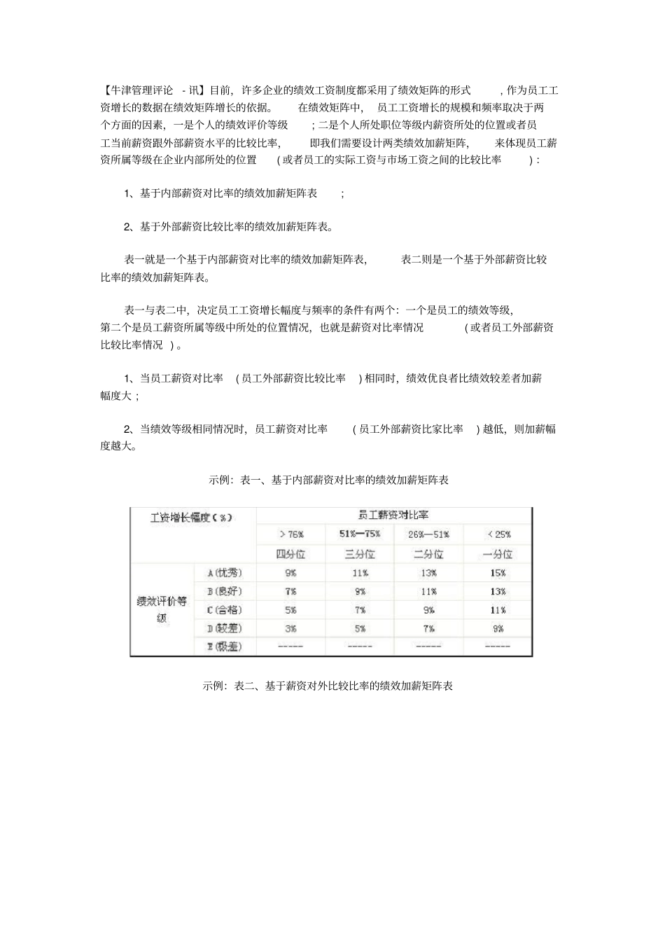 绩效加薪的六种方式_第1页