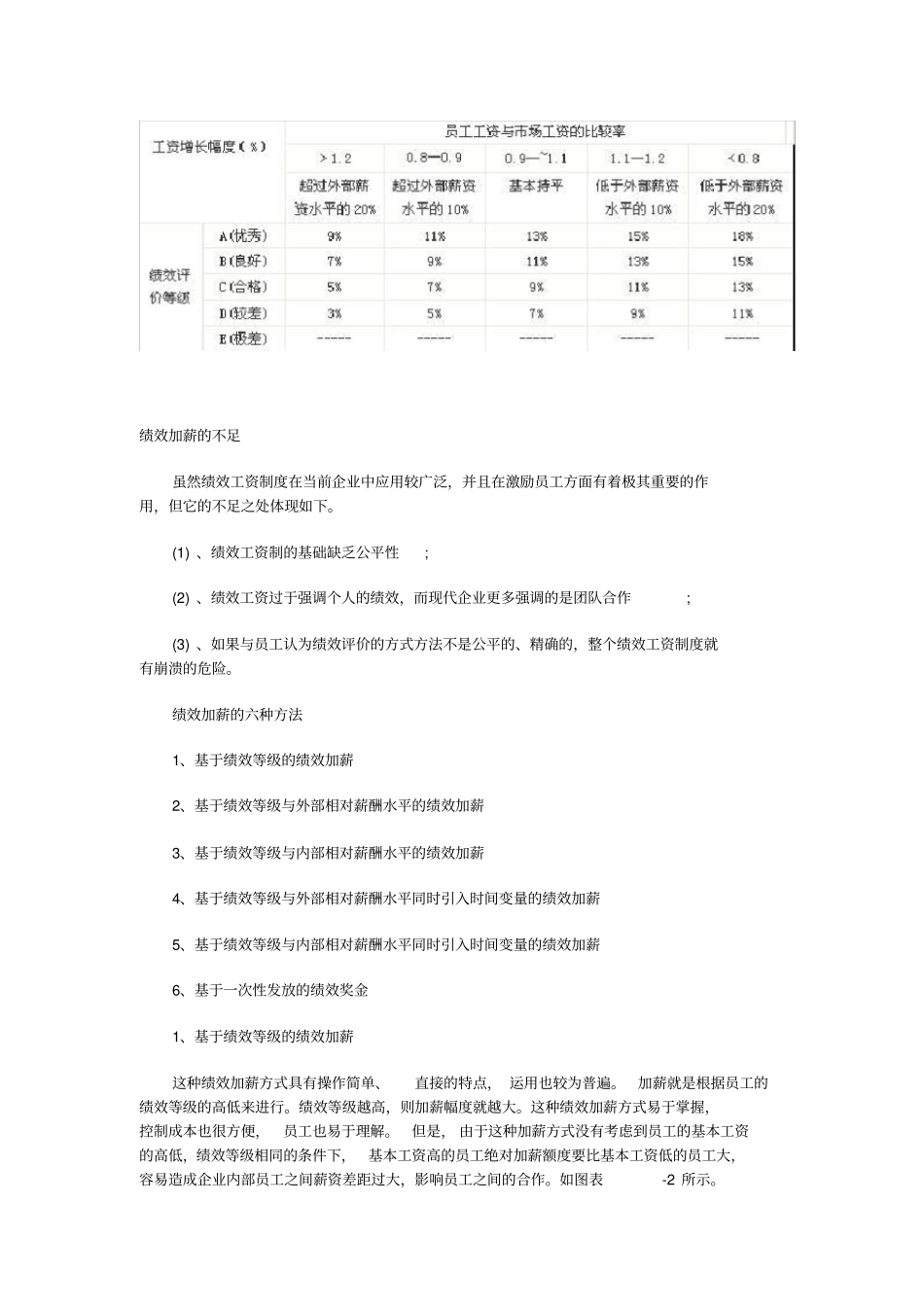 绩效加薪的六种方式_第2页