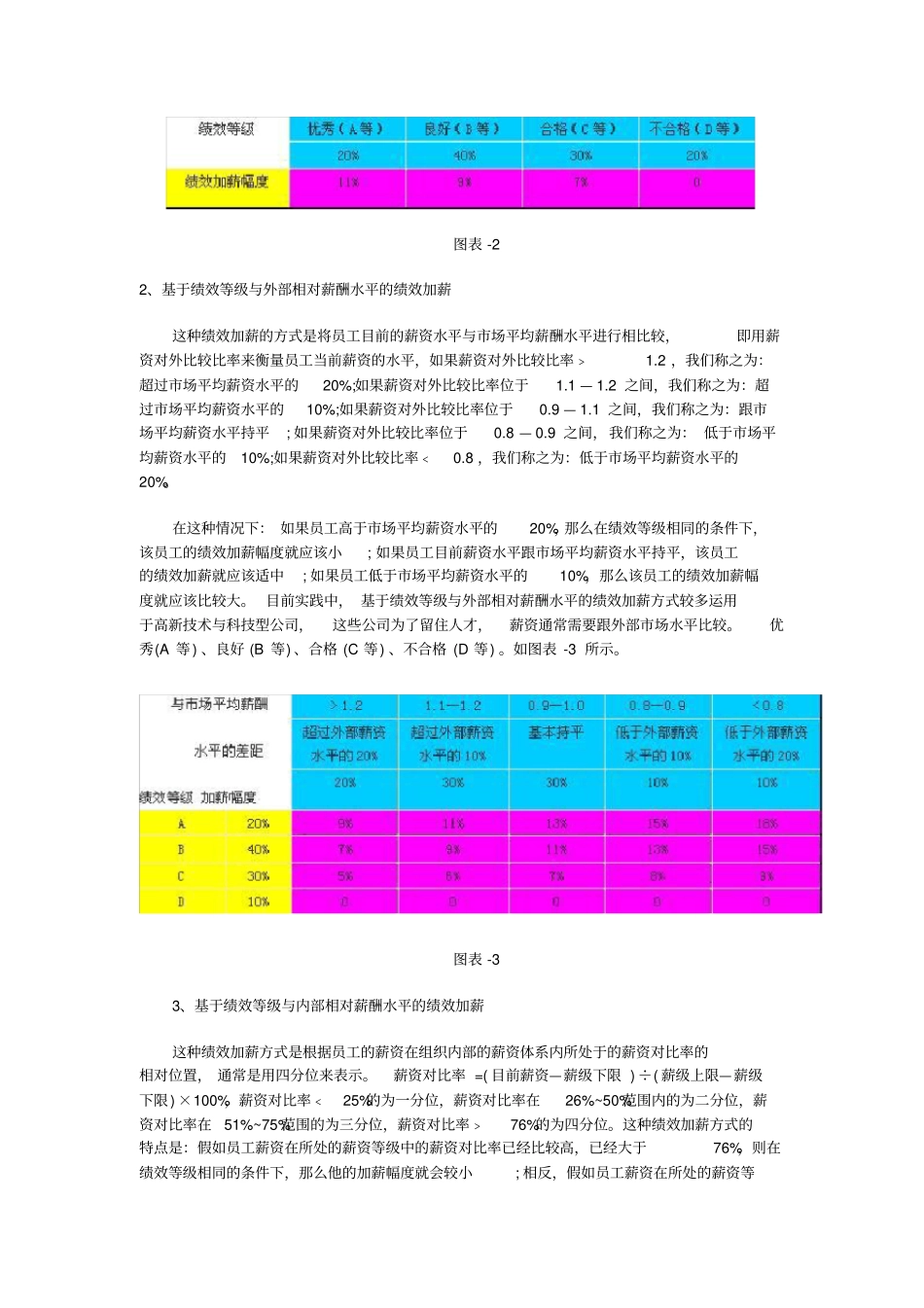 绩效加薪的六种方式_第3页