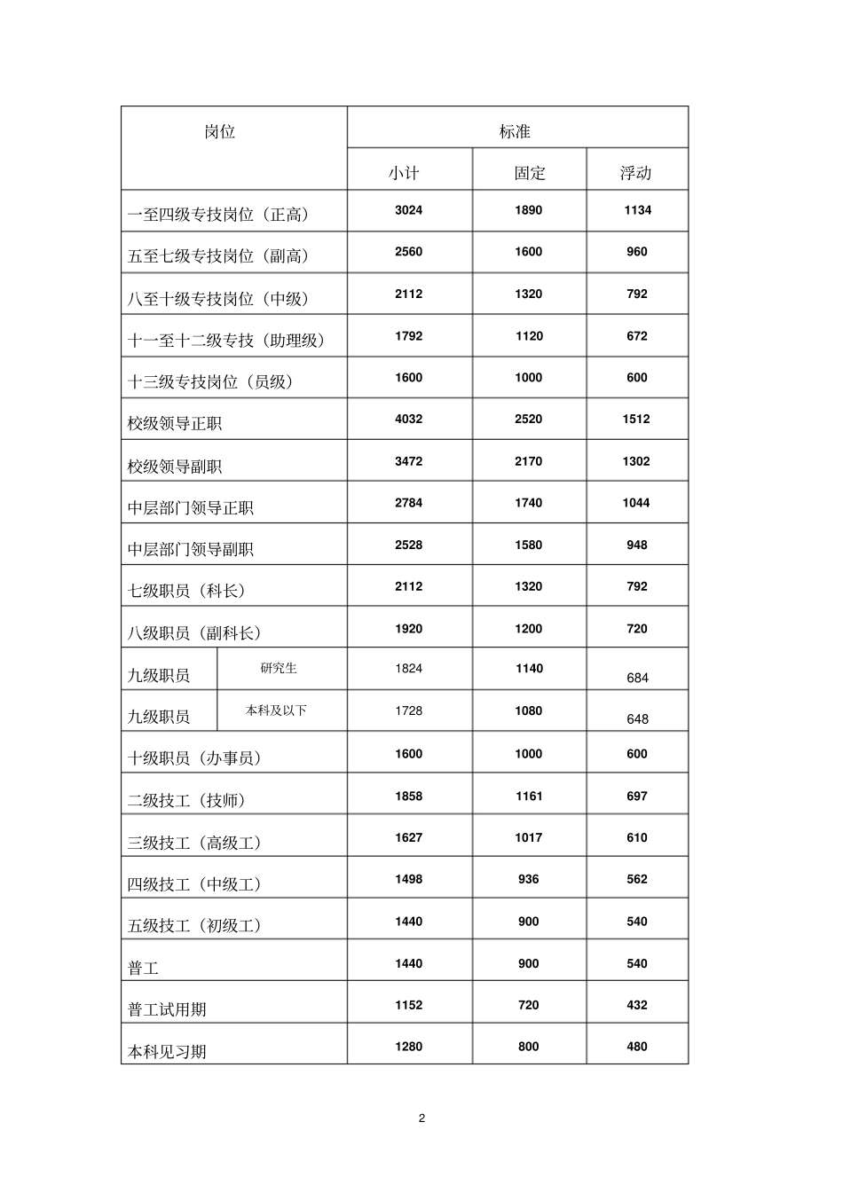 绩效工资方案2016年讲解_第2页