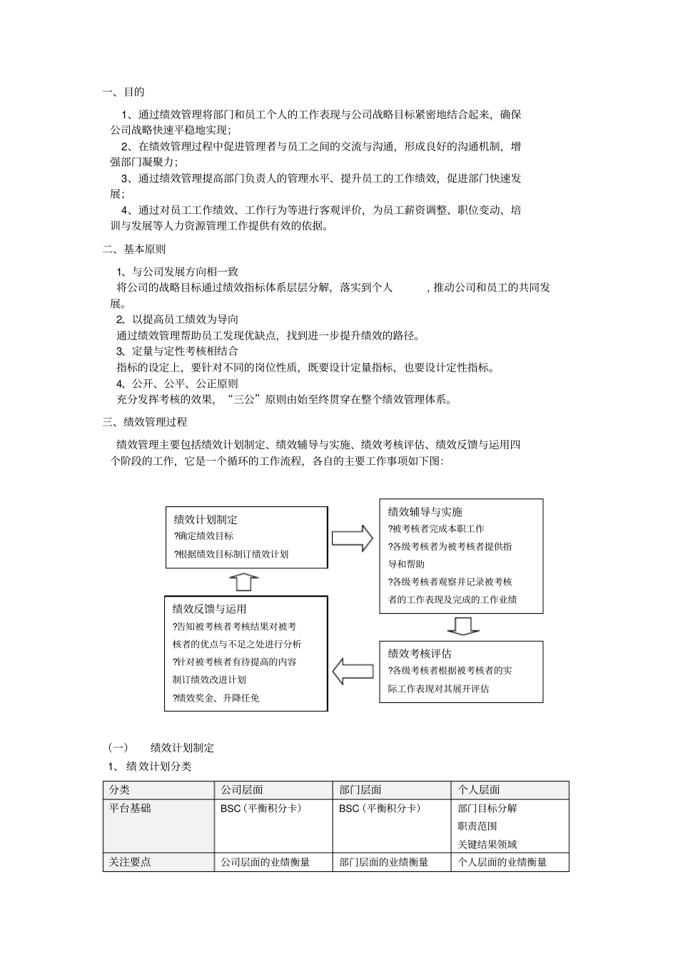绩效工作手册_第2页