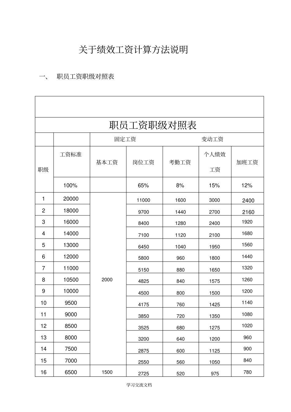 绩效工资计算方法_第1页