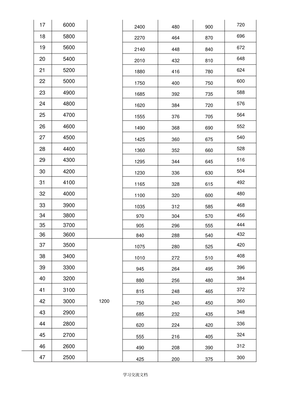 绩效工资计算方法_第2页