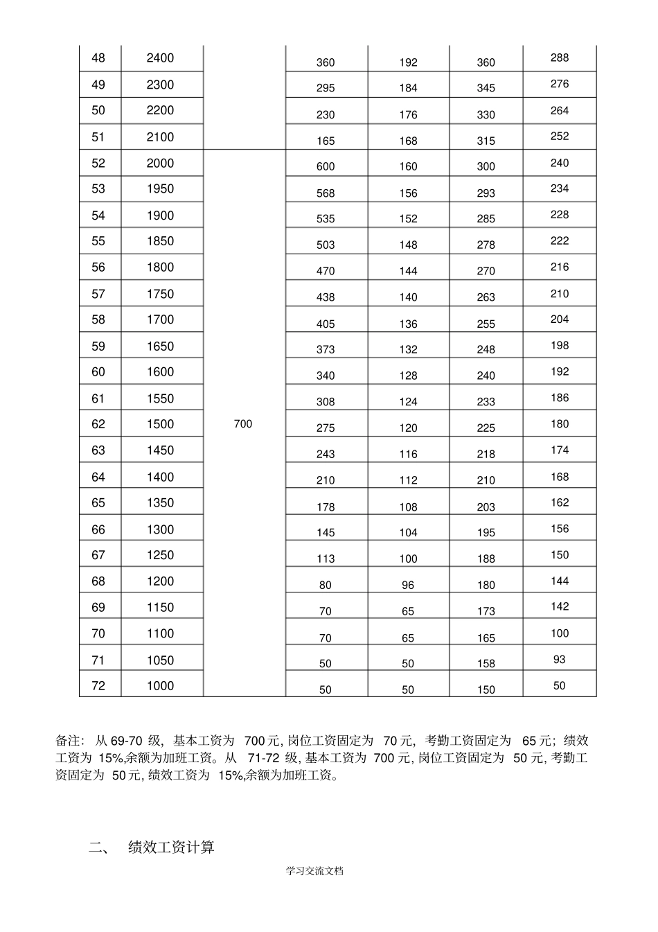 绩效工资计算方法_第3页