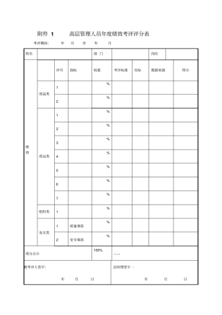 绩效应用表格讲解