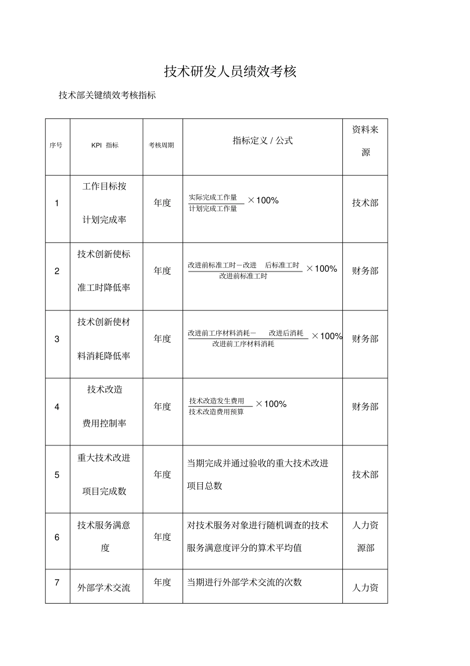 绩效指标设计与绩效考核_第1页
