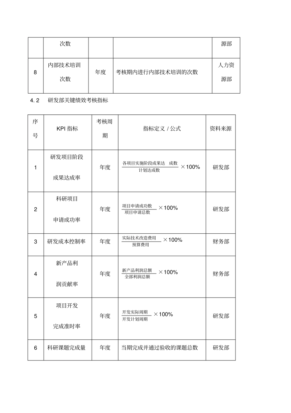 绩效指标设计与绩效考核_第2页