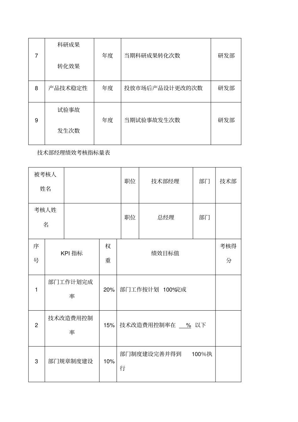 绩效指标设计与绩效考核_第3页