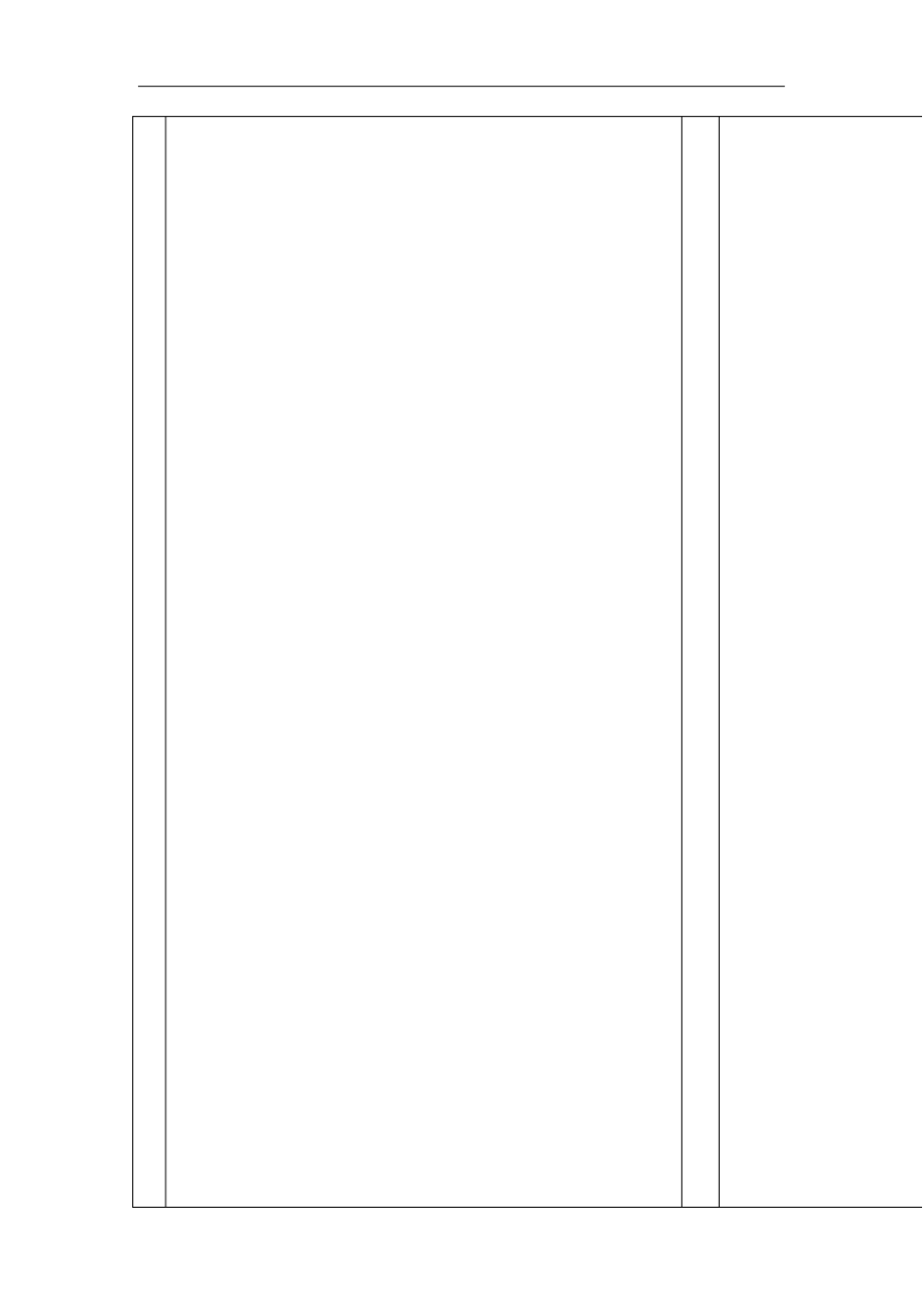 绩效改进计划和指导要点表_第2页