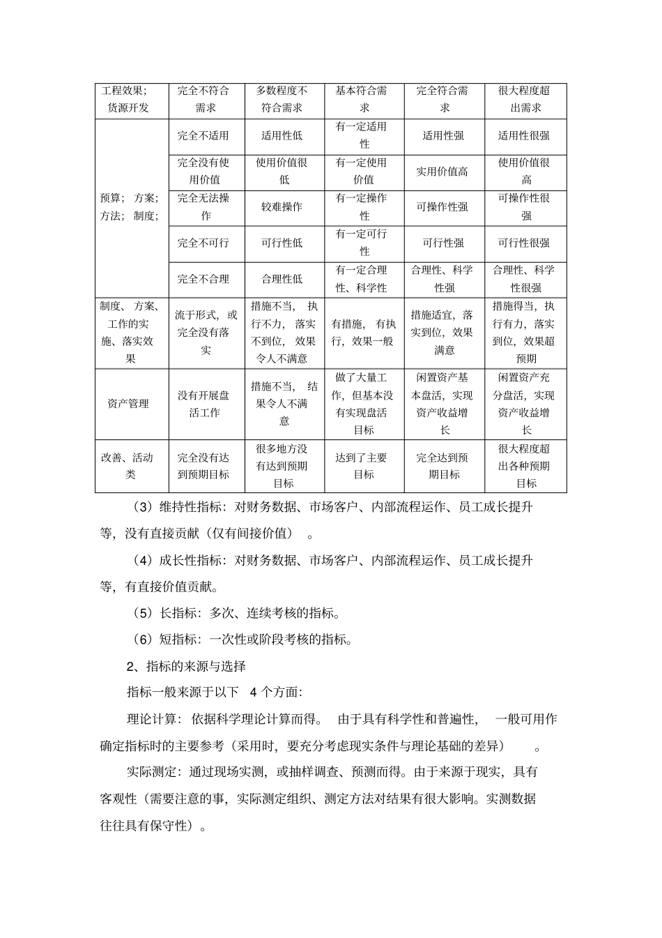绩效目标与工作计划_第3页
