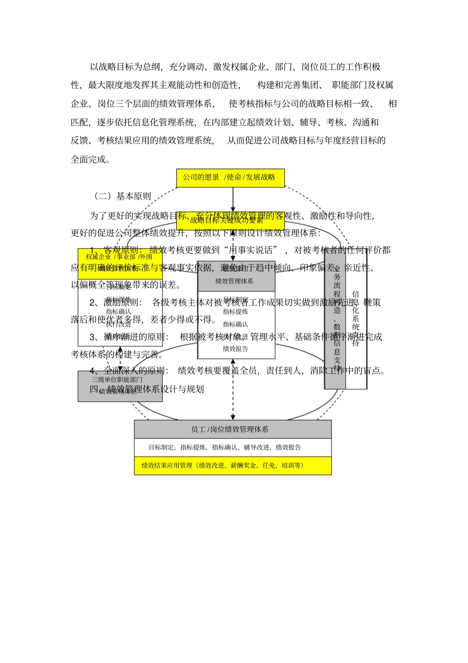 绩效管理体系构建的基本思路与方案9优质版_第2页