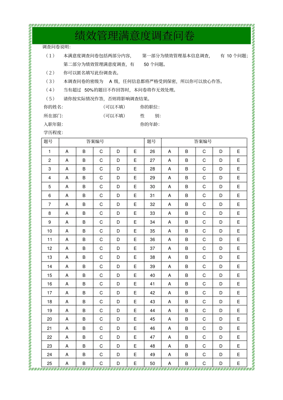绩效管理满意度_第1页