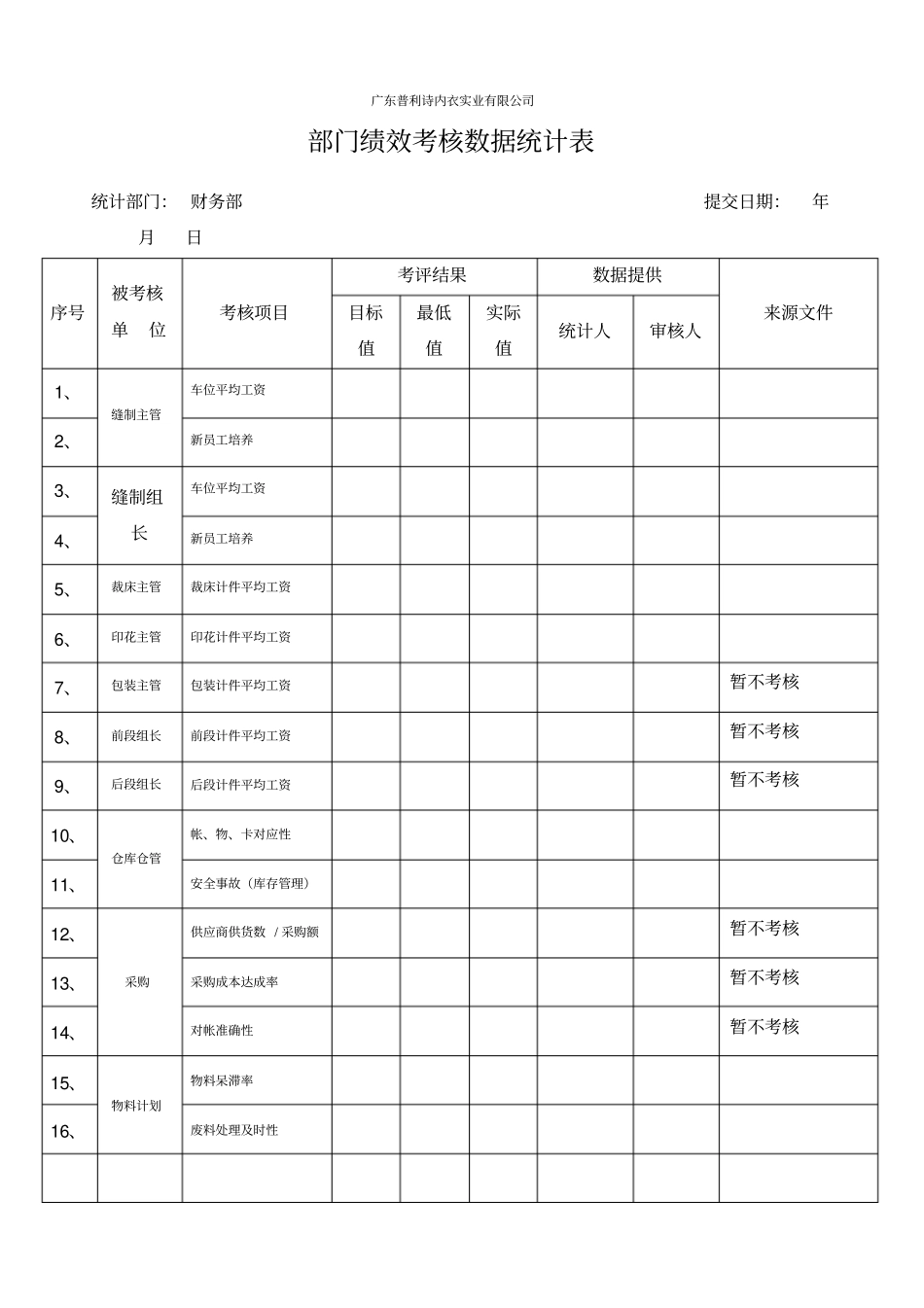 绩效考核--部门绩效考核数据统计表_第1页