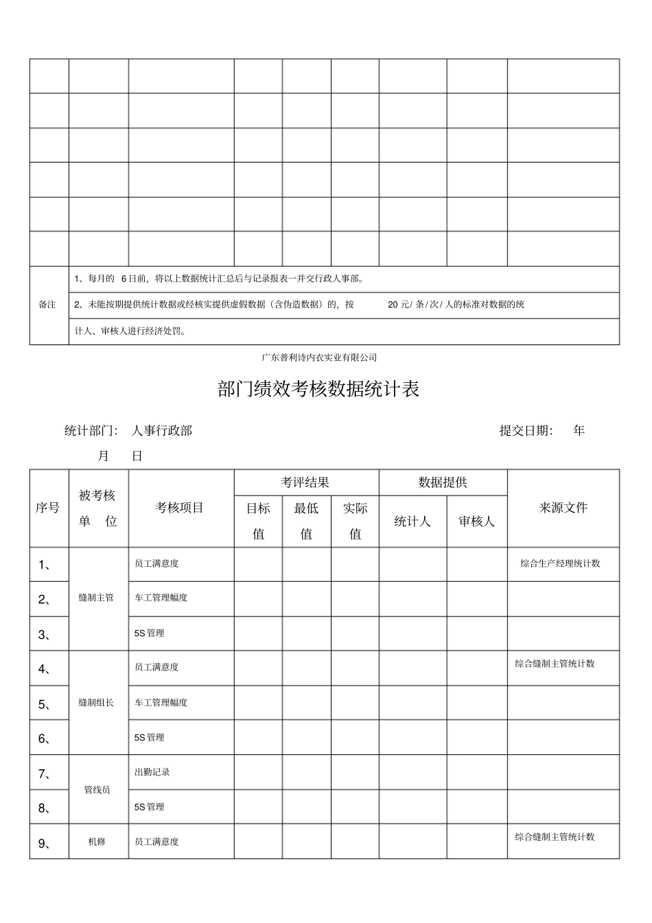 绩效考核--部门绩效考核数据统计表_第2页