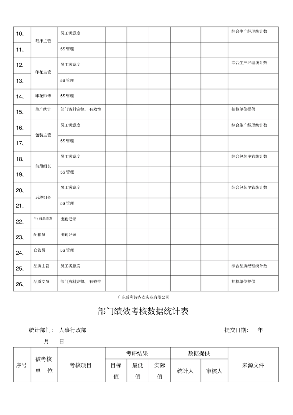 绩效考核--部门绩效考核数据统计表_第3页