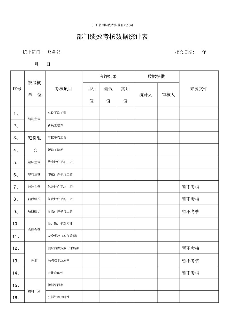 绩效考核--部门绩效考核数据统计表14_第1页