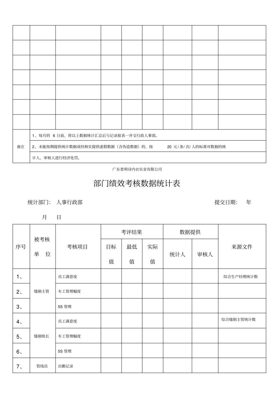 绩效考核--部门绩效考核数据统计表14_第2页