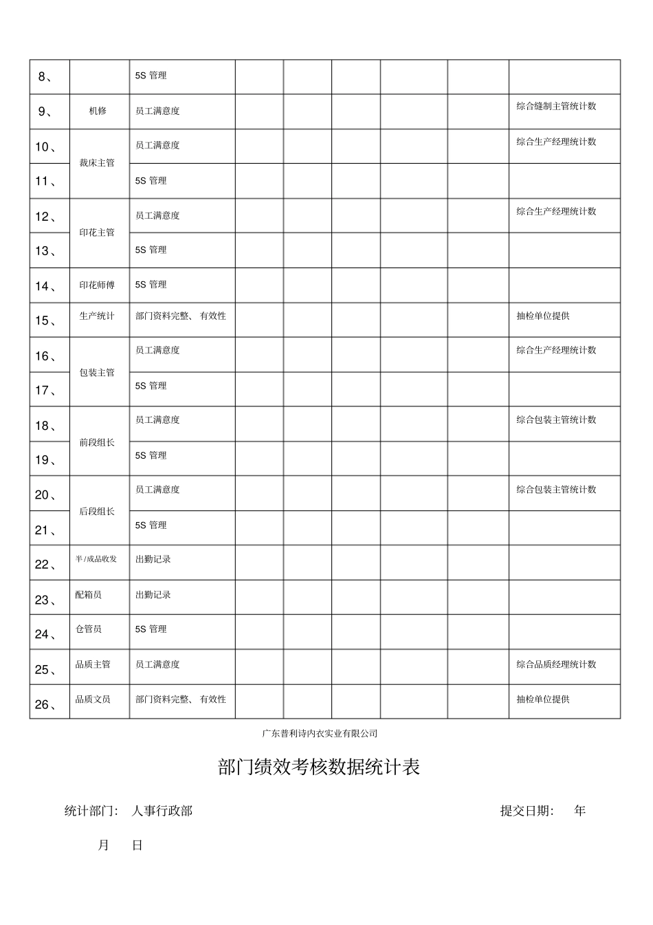 绩效考核--部门绩效考核数据统计表14_第3页