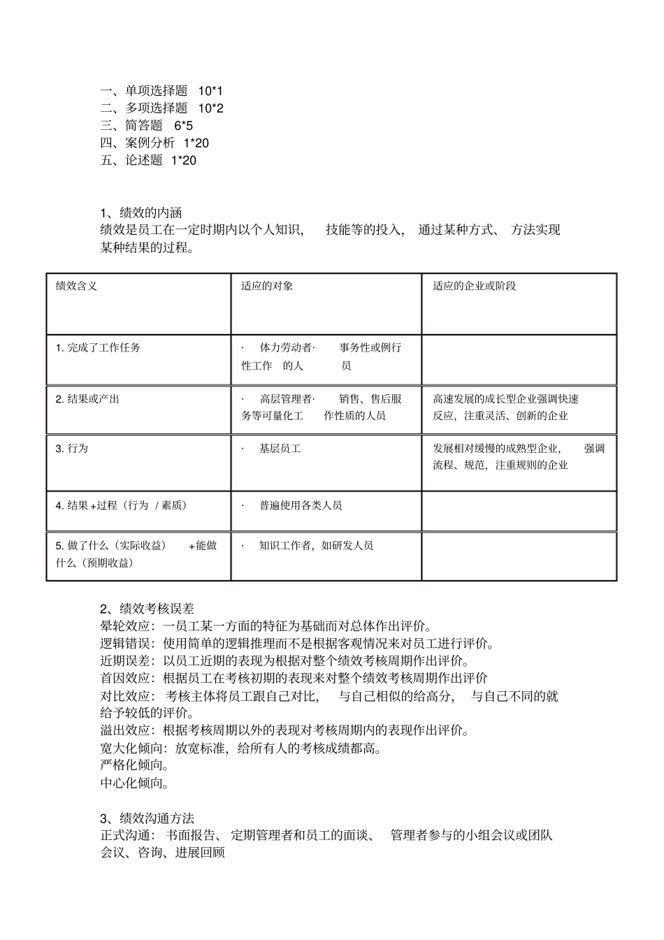 绩效管理重点最终_第1页