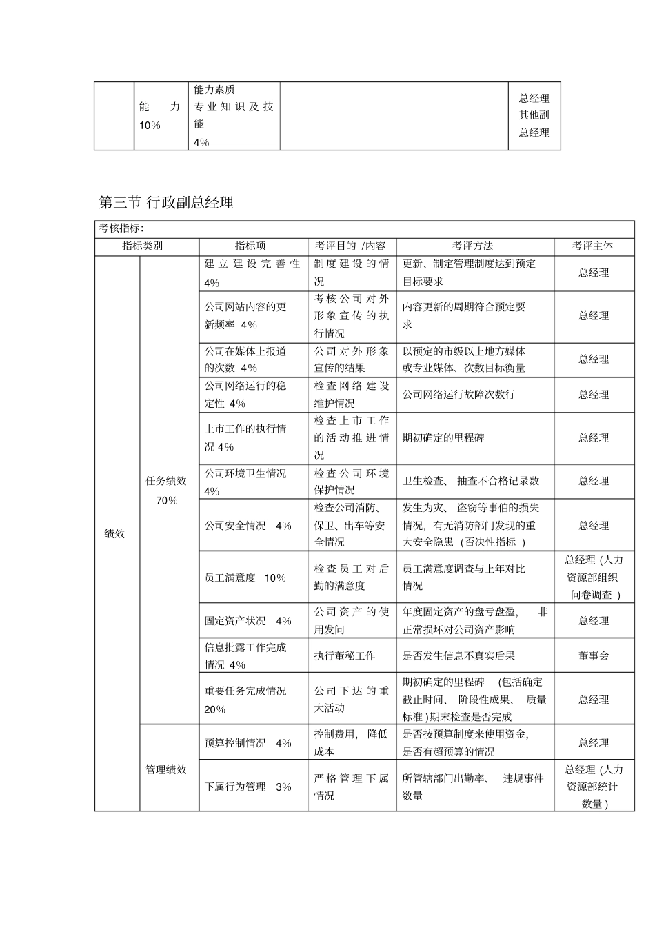 绩效考核KPI指标大全54780_第3页