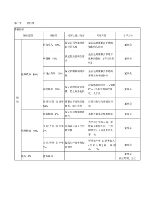 绩效考核KPI指标大全54780