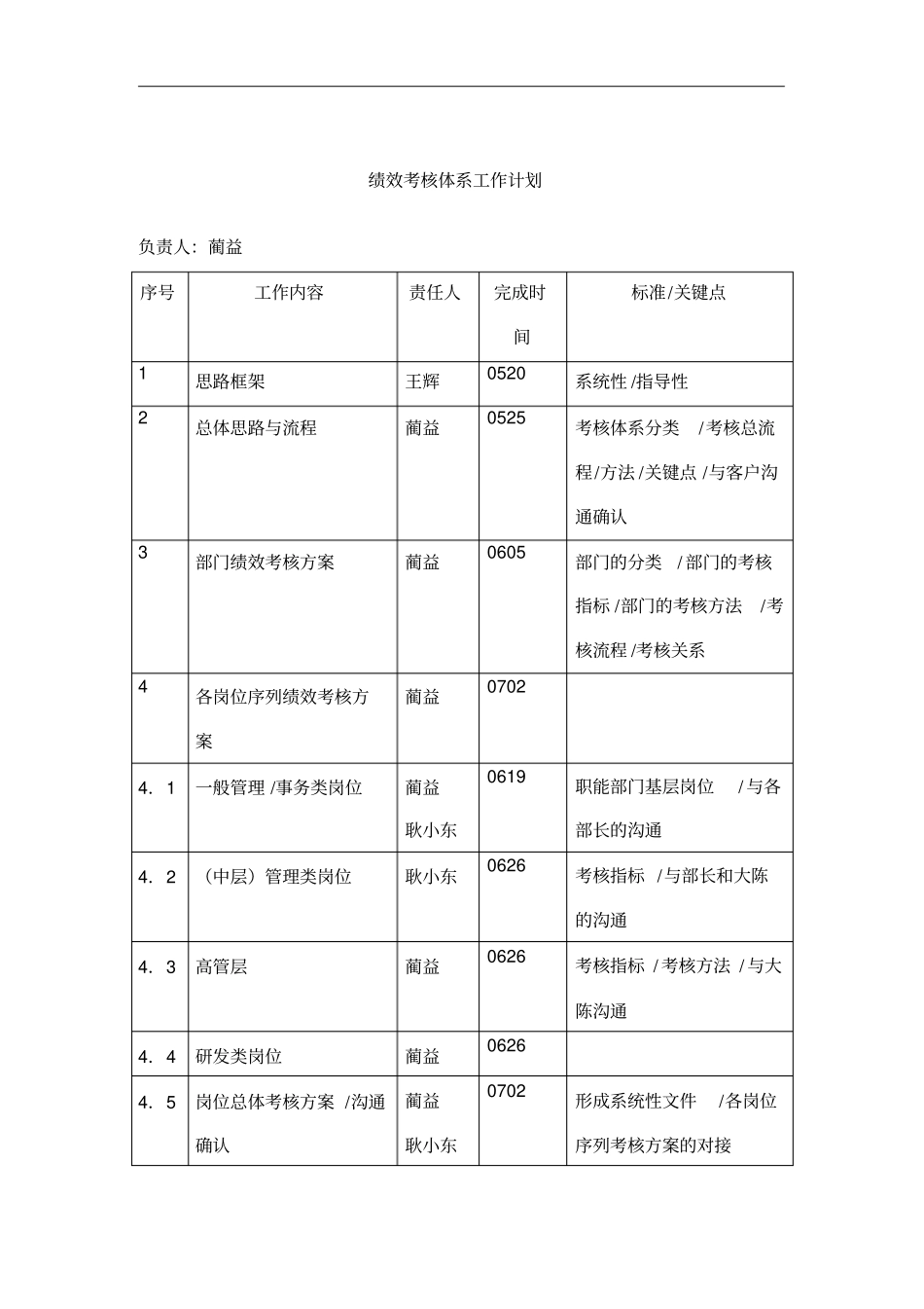 绩效考核体系工作计划及每日工作_第1页