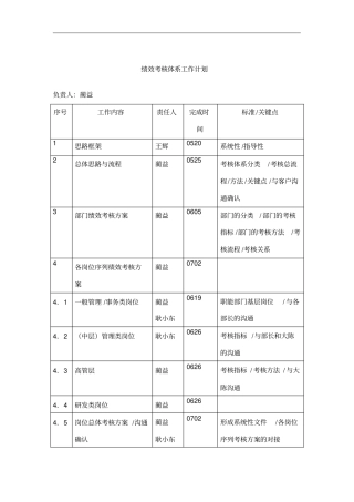 绩效考核体系工作计划及每日工作