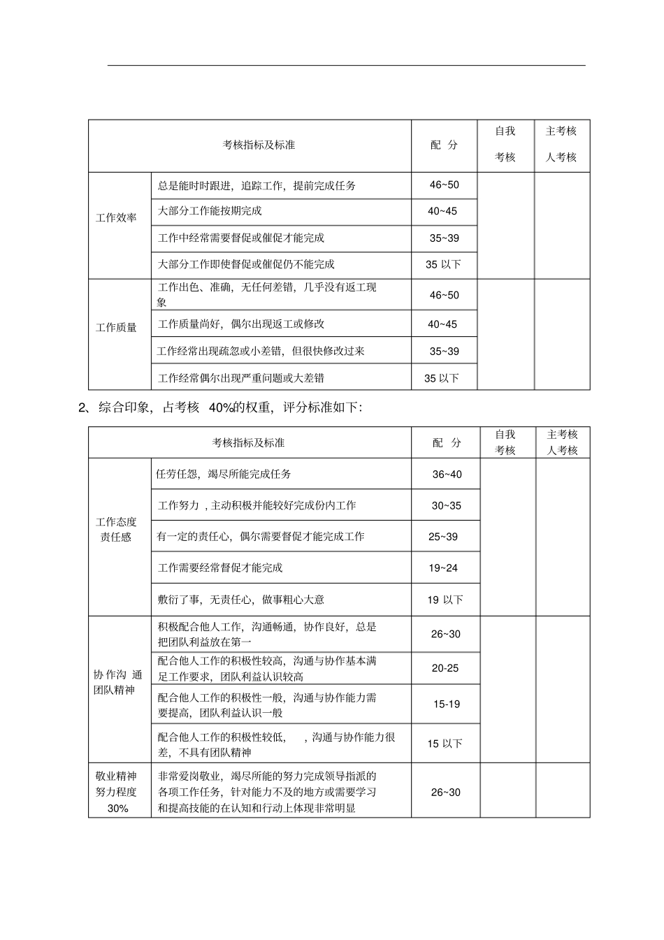 绩效考核及绩效工资计算_第2页