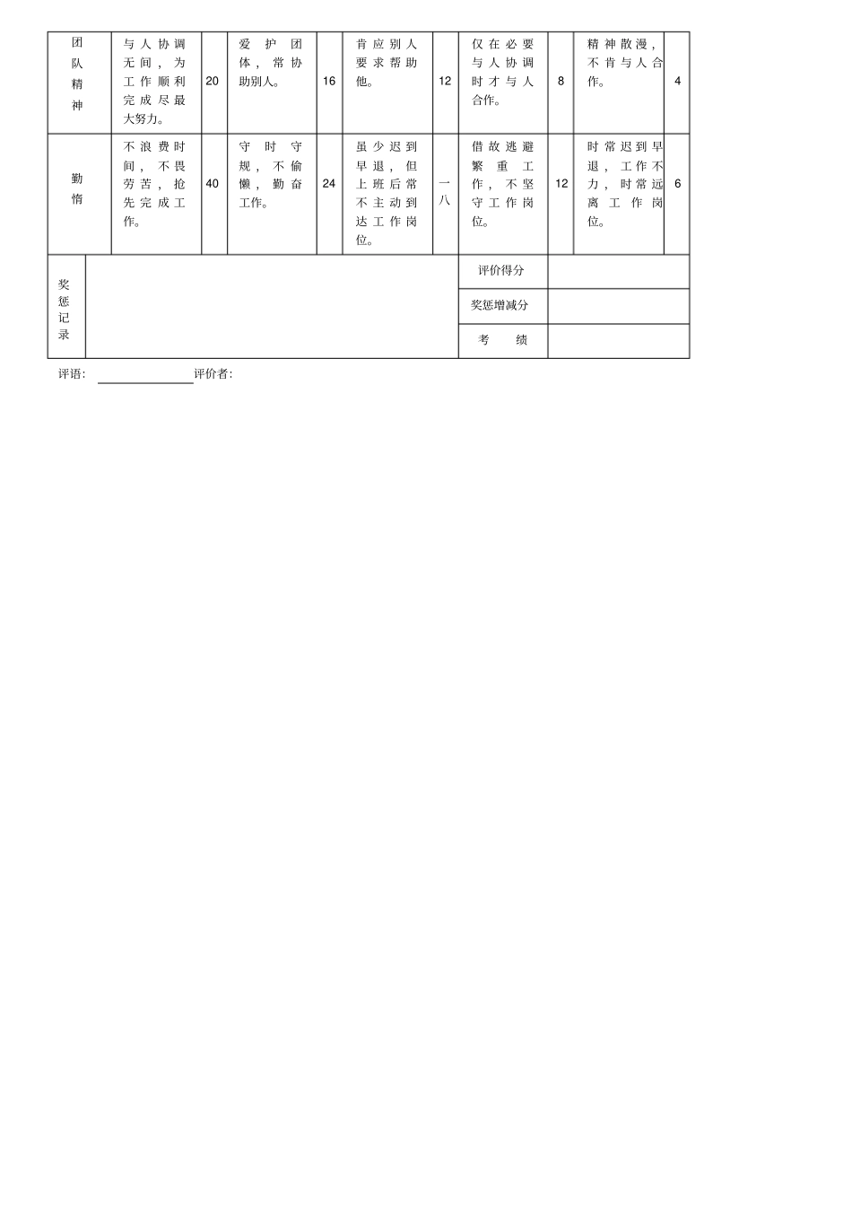 绩效考核常用表格_第3页