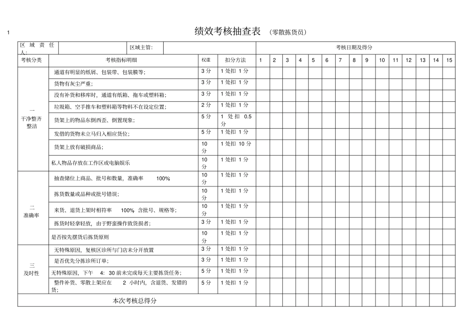 绩效考核抽查表汇总_第1页