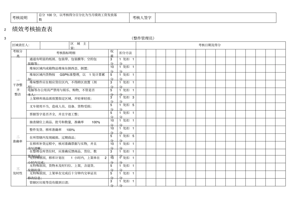 绩效考核抽查表汇总_第2页