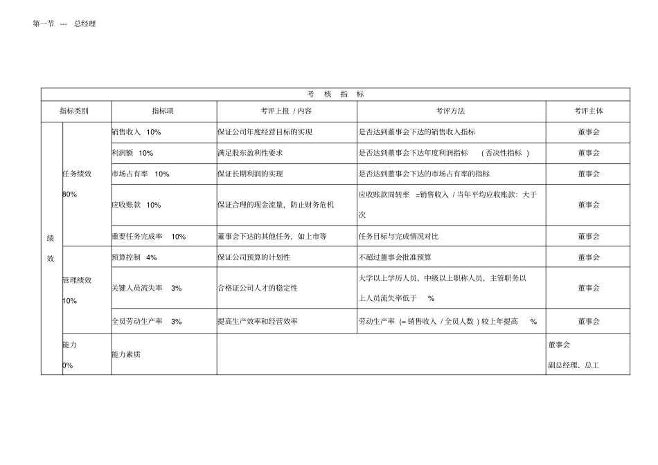 绩效考核指标_第1页