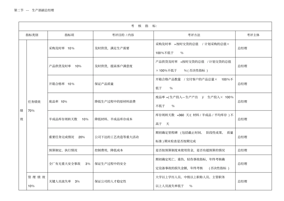 绩效考核指标_第2页
