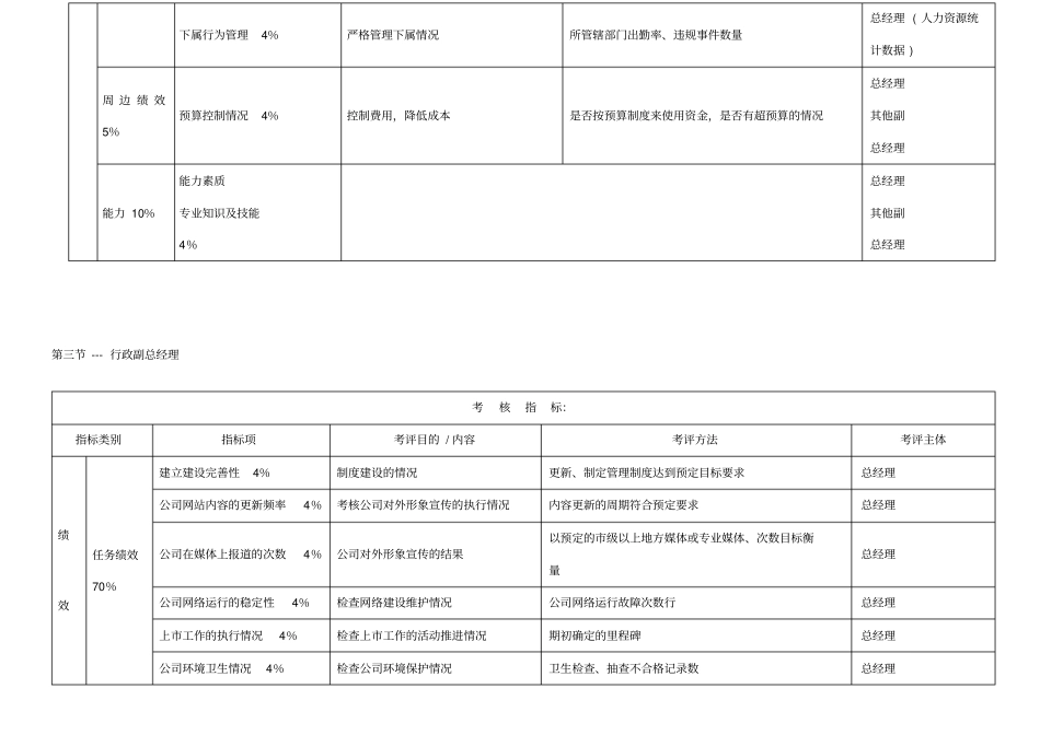 绩效考核指标_第3页