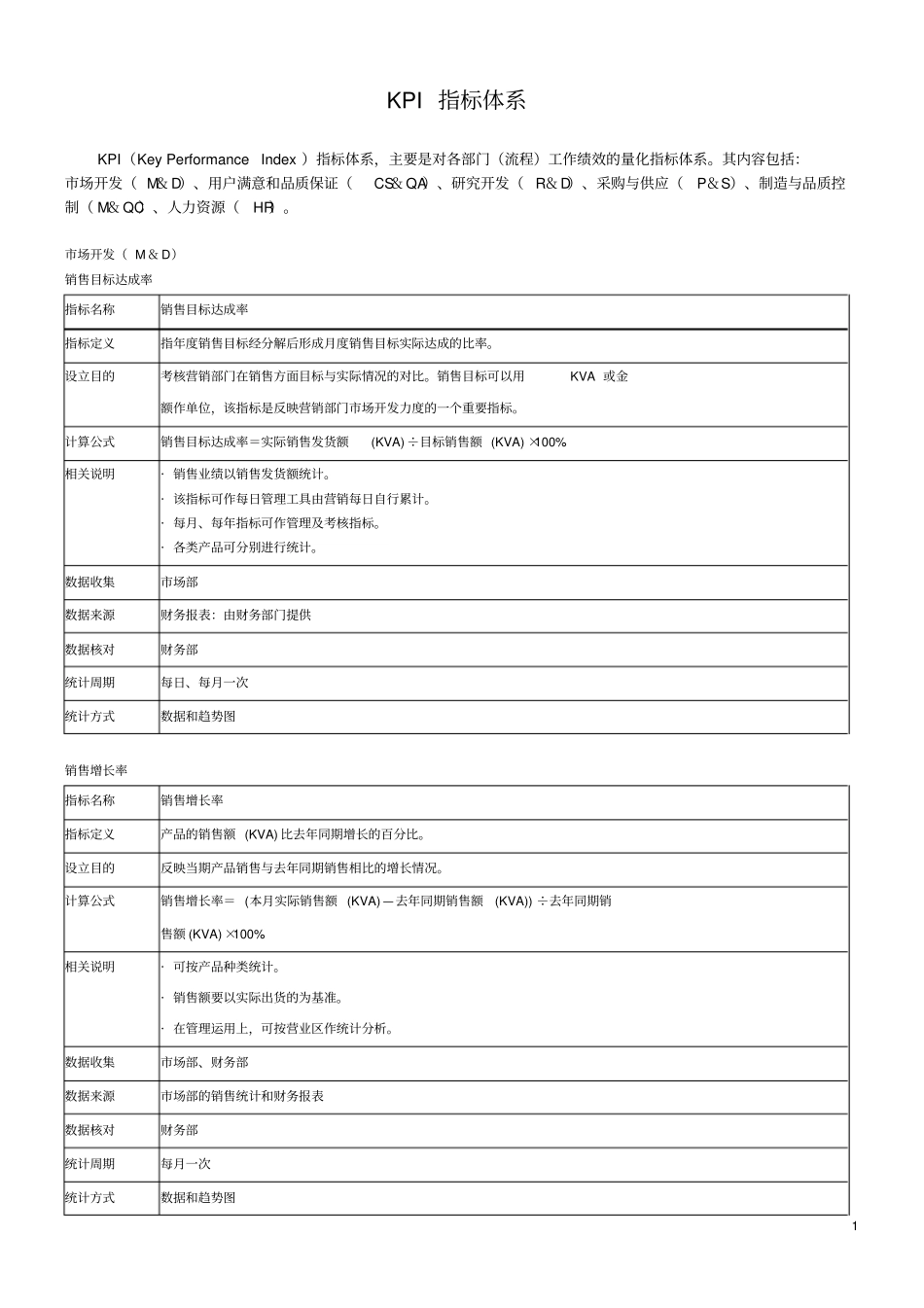 绩效考核指标库讲解_第1页