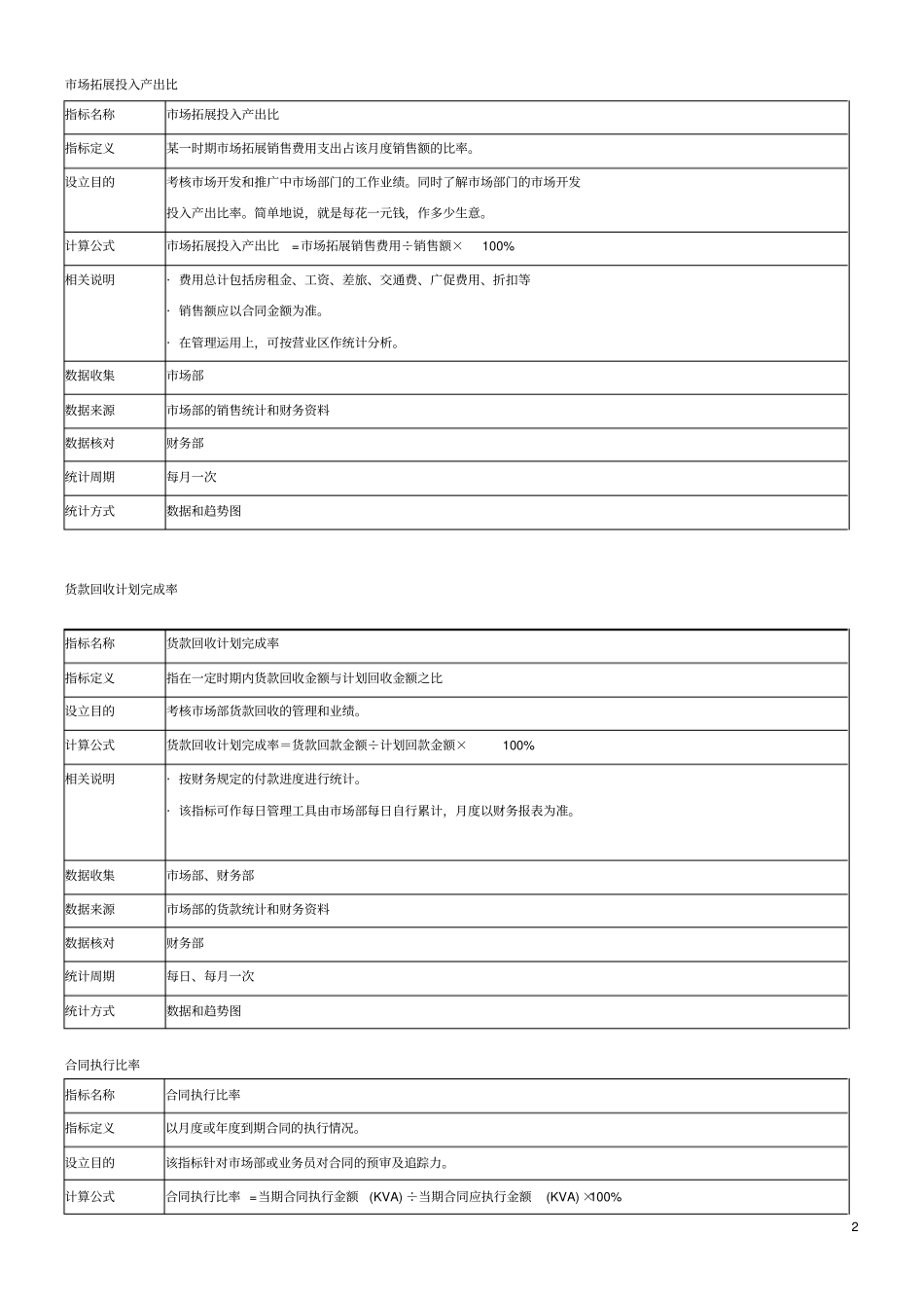 绩效考核指标库讲解_第2页