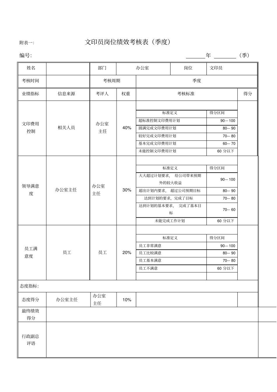 绩效考核指标文印员_第1页
